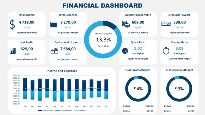 f20 Best financial Dashboard for creating business decisions