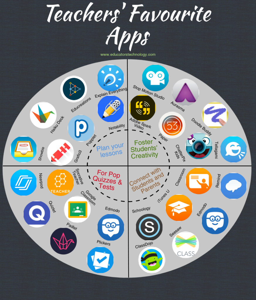 5 Very Useful Apps for the Teachers
