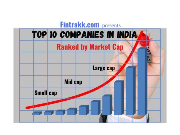 Companies in India by Market Capitalization
